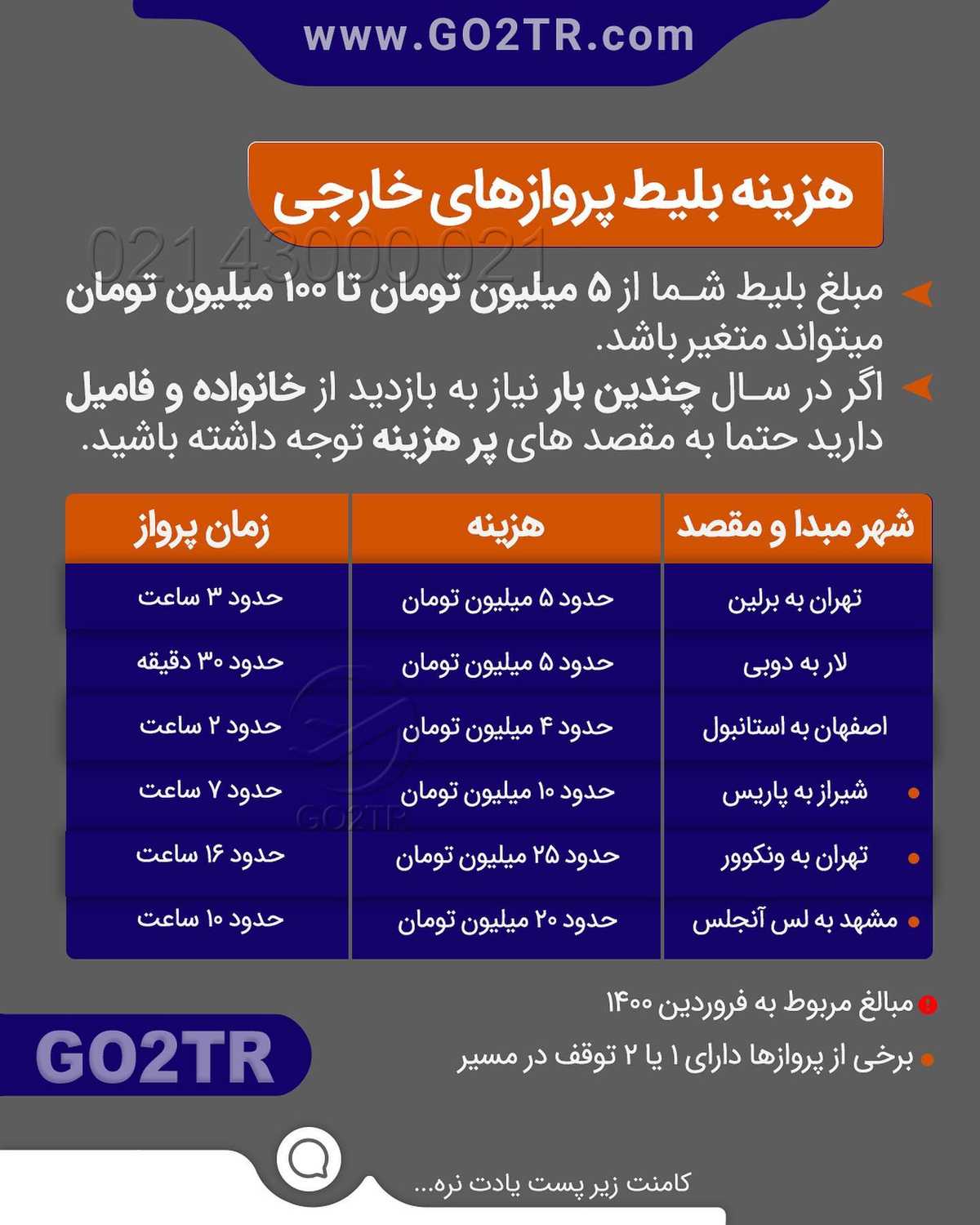 بلیت مهاجرت چند؟ اینجا بهت توصیه میکنم که حواست به مسافت و رفت وآمدت حتی بعد م
