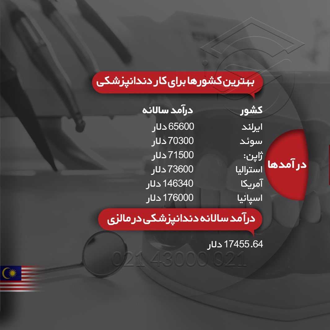 ‎تحصیل دندانپزشکی در مالزی 🇲🇾 • اگر متقاضی تحصیل رشته #دندانپزشکی در کشور 