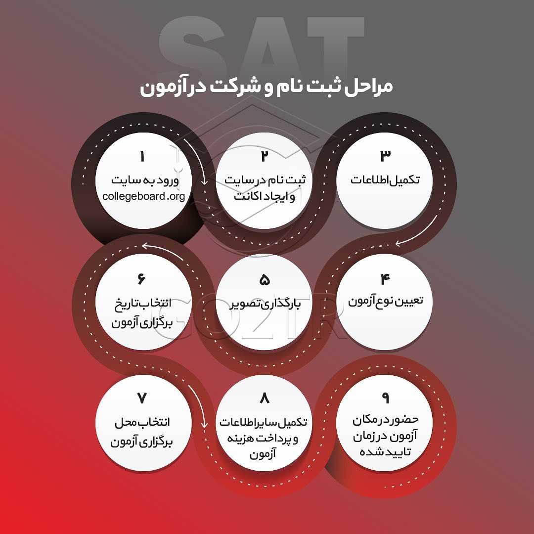 چه کسایی برای مهاجرت باید در آزمون اس ای تی شرکت کنن؟ . • ✔️ آزمون اسای