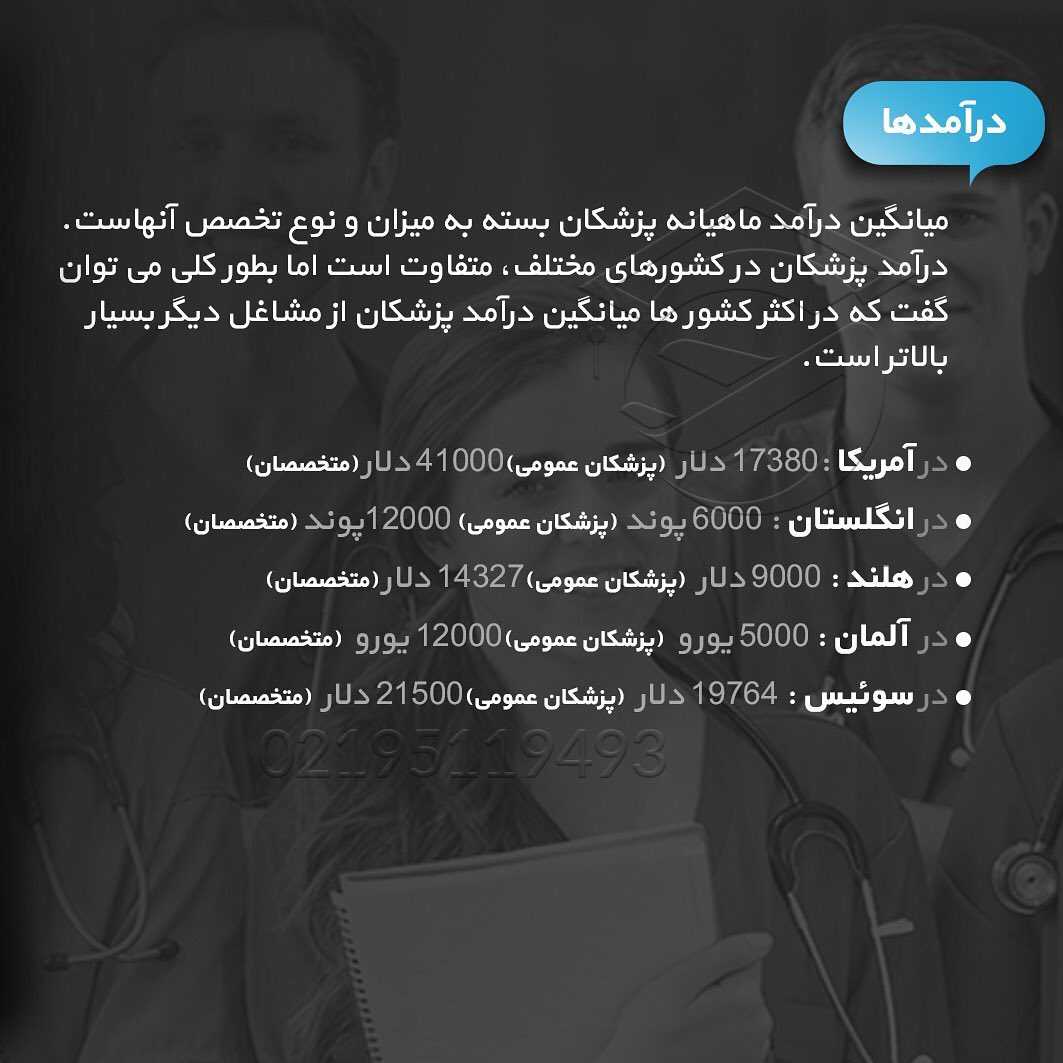 🎓 تحصیل رشته پزشکی در دانشگاههای جهان... . شرایط اخذ پذیرش از دانشگاههای