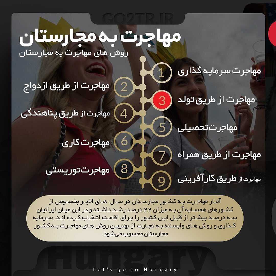 آیا میدونستین اخذ ویزای شینگن کشور مجارستان برای ایرانیان راحتر از سایر کشور