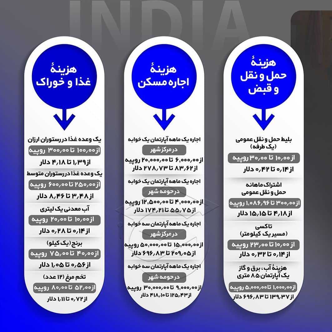 🇮🇳 دانشگاه اسلامی علیگر یکی از دانشگاههای معتبر کشور هند و یکی از هزار دا