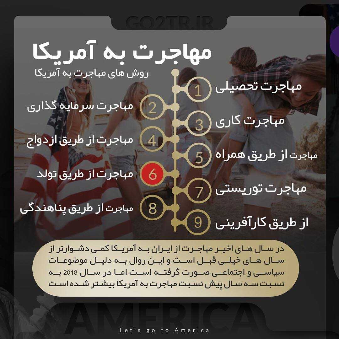 ▪️ چکیده اطلاعات در مورد کشور آمریکا ▪️ #آمریکا #پذیرش #مهاجرت #اعزام #go2tr #go2t