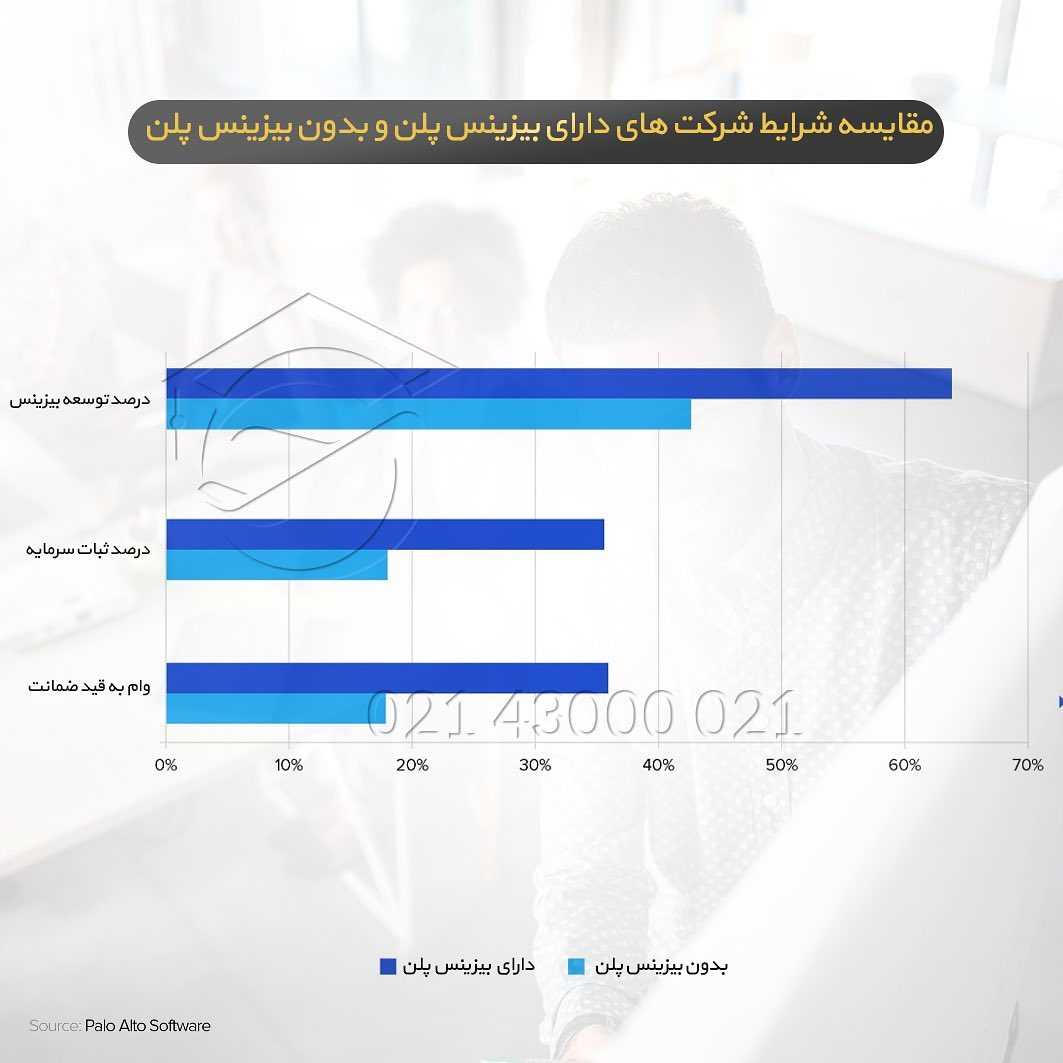 💡 اگر از‌جمله کسایی هستین که قصد دارید به روش #ثبت_شرکت شرکت یا ایجاد #استارت