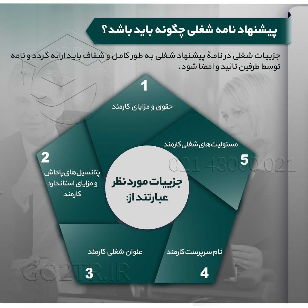 ☑️ داشتن #پیشنهاد_شغلی معمولا بزرگترین امتیاز در اخذ #ویزای_کاری کشورها مح