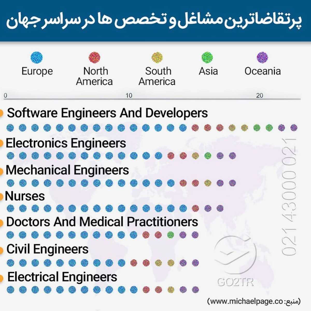 میدونی کدوم کشور به تخصص شما نیاز داره؟ 🧳 . • ✔️کشورهای مهاجرپذیر معمولا هر