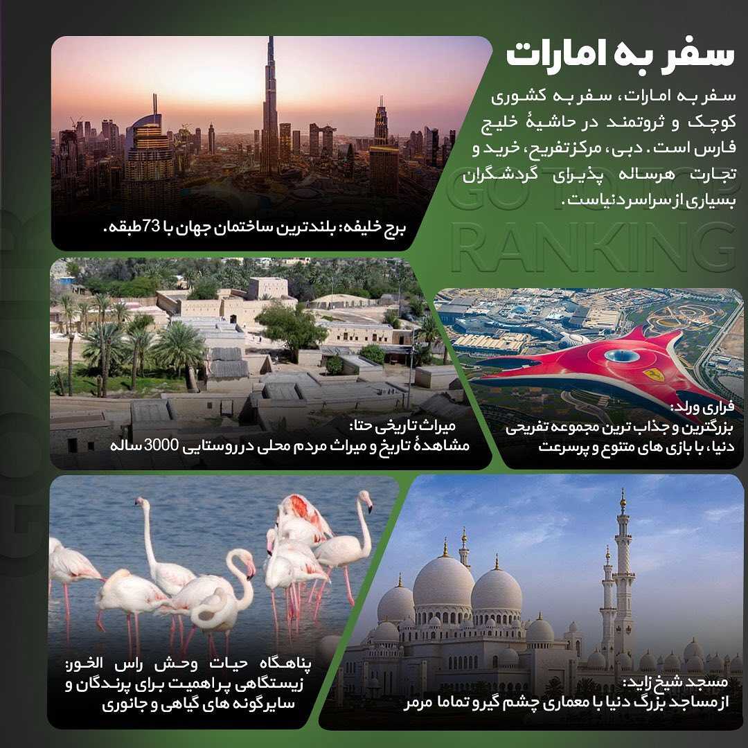🇦🇪 چکیده اطلاعات در مورد کشور امارات ... . برای دریافت مشاوره با شمارههای
