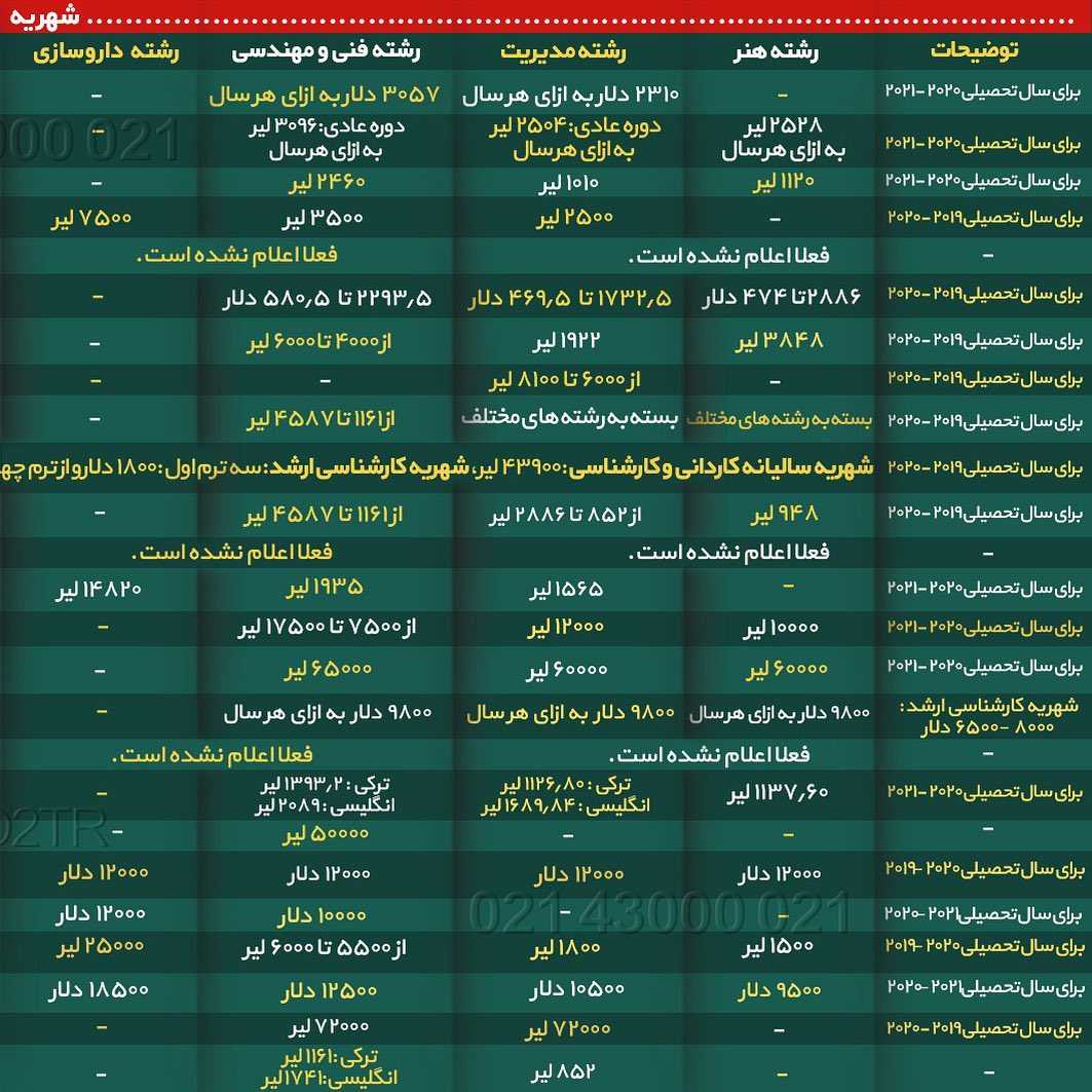 👆🏼شهریه‌ی صد دانشگاه پرطرفدار ترکیه 🇹🇷 👆🏼 . • چرا تحصیل در ترکیه ارزان