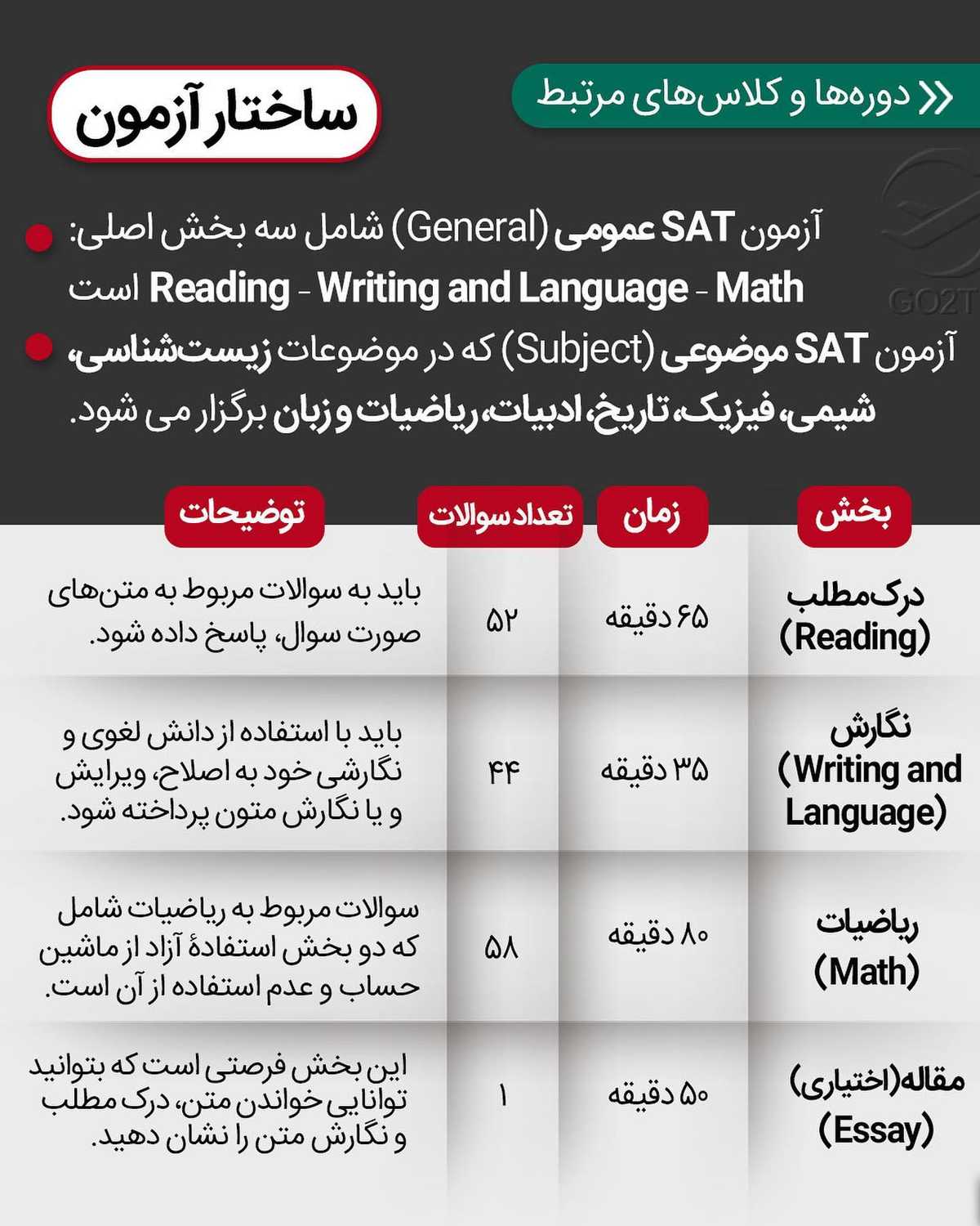 میدونی با نتیجه این آزمون برا چندتا کشور میشه اپلای کرد؟ 🥳 . • ✔️برای تحصیل 
