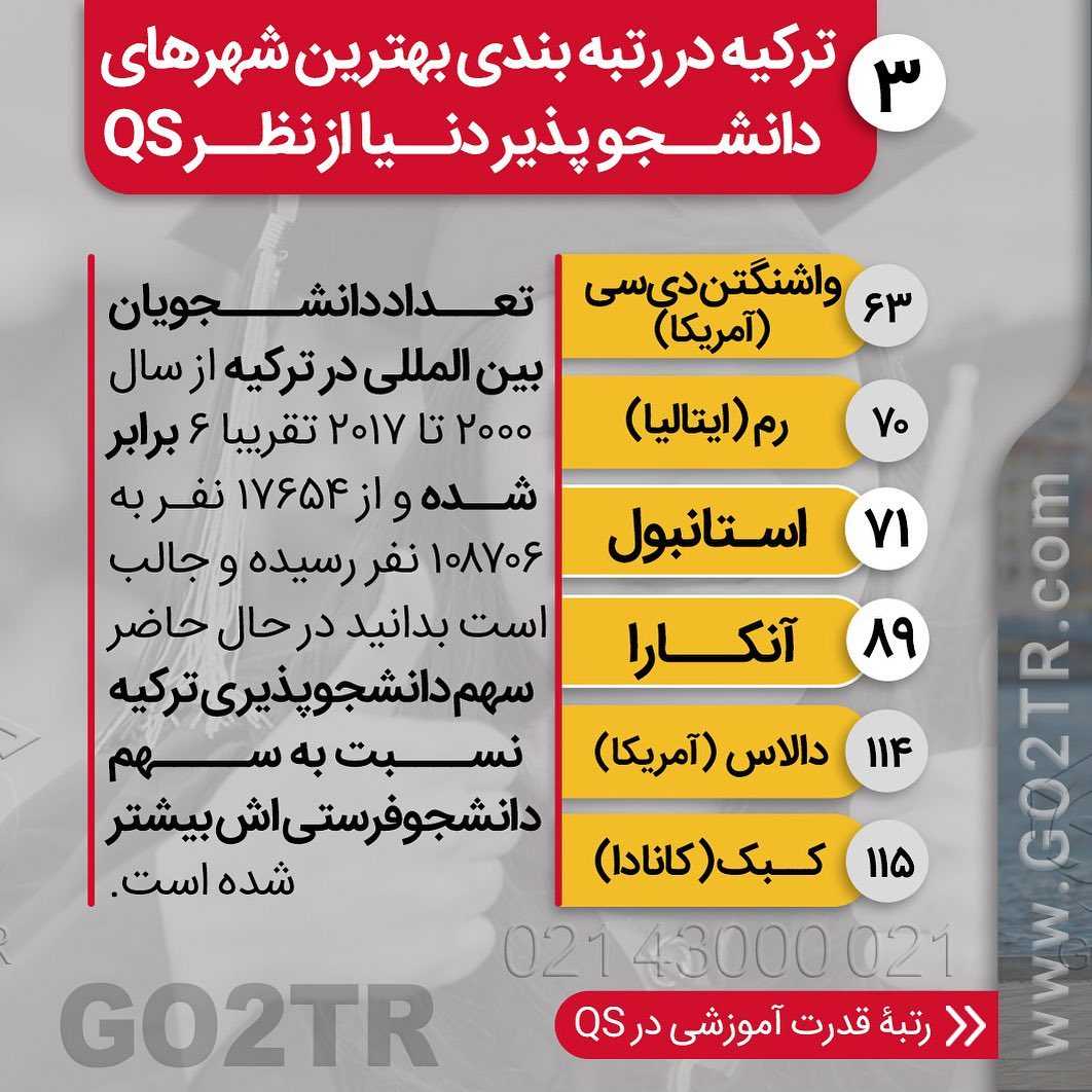 ممکنه به زودی اتفاقای عجیبی در مورد ترکیه بیفته ‼️ . • ✅ ترکیه به دلیل هزینه