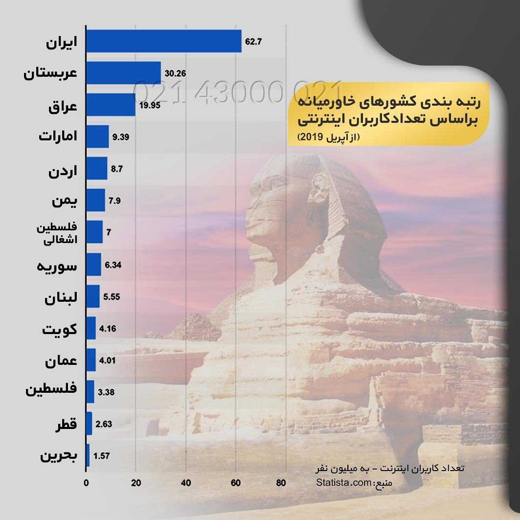 🗺 خاورمیانه کجاست؟ چه کشورهایی رو شامل میشه؟ قطعا این کلمه در روز بارها به گ