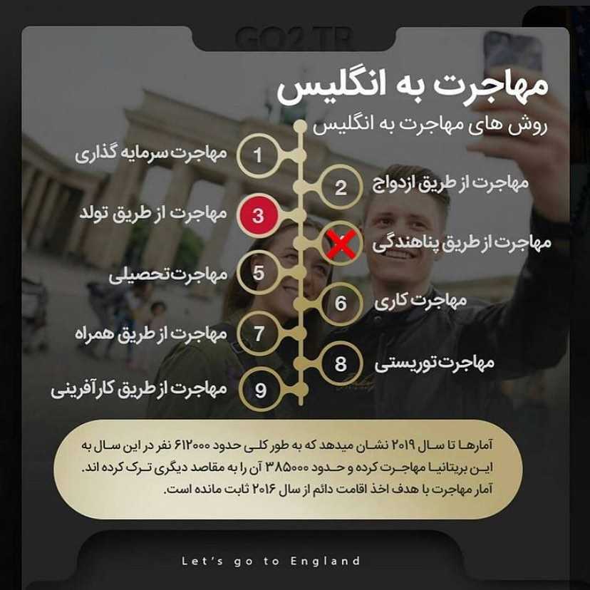 پرطرفدارترین راه مهاجرت به انگلیس میدونی چیه ؟ بله مهاجرت از طریق اخذ پذیرش و