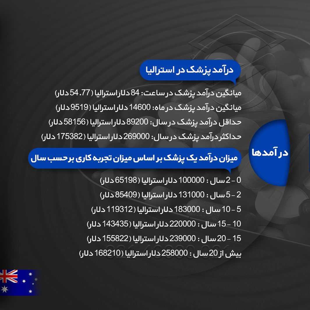 تحصیل پزشکی در استرالیا 🇦🇺 . • اگر متقاضی #مهاجرت_استرالیا و تحصیل رشته #پزش