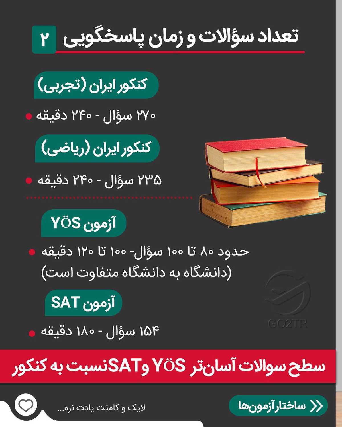 اگر کنکور دادی، آزمون یوس و اس‌ای‌تی که دیگه کاری نداره برات... 🧠🤩 . • ✔️ال
