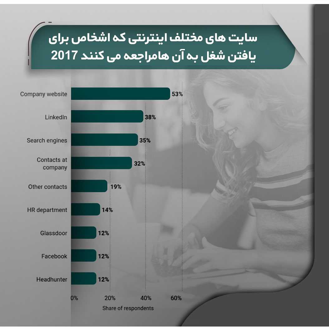 ☑️ داشتن #پیشنهاد_شغلی معمولا بزرگترین امتیاز در اخذ #ویزای_کاری کشورها مح
