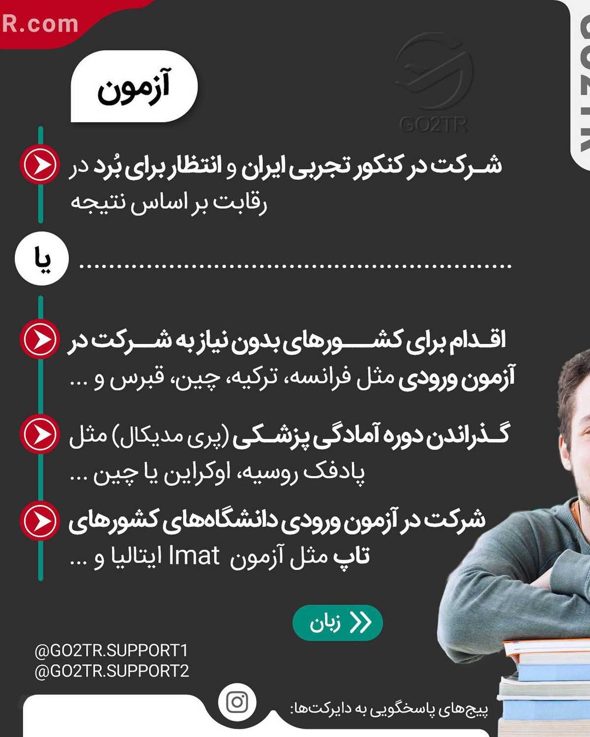 این پست هم جایزه یک جلسه مشاوره رایگان داره برای یکی از پزشک‌های آینده‌مون 