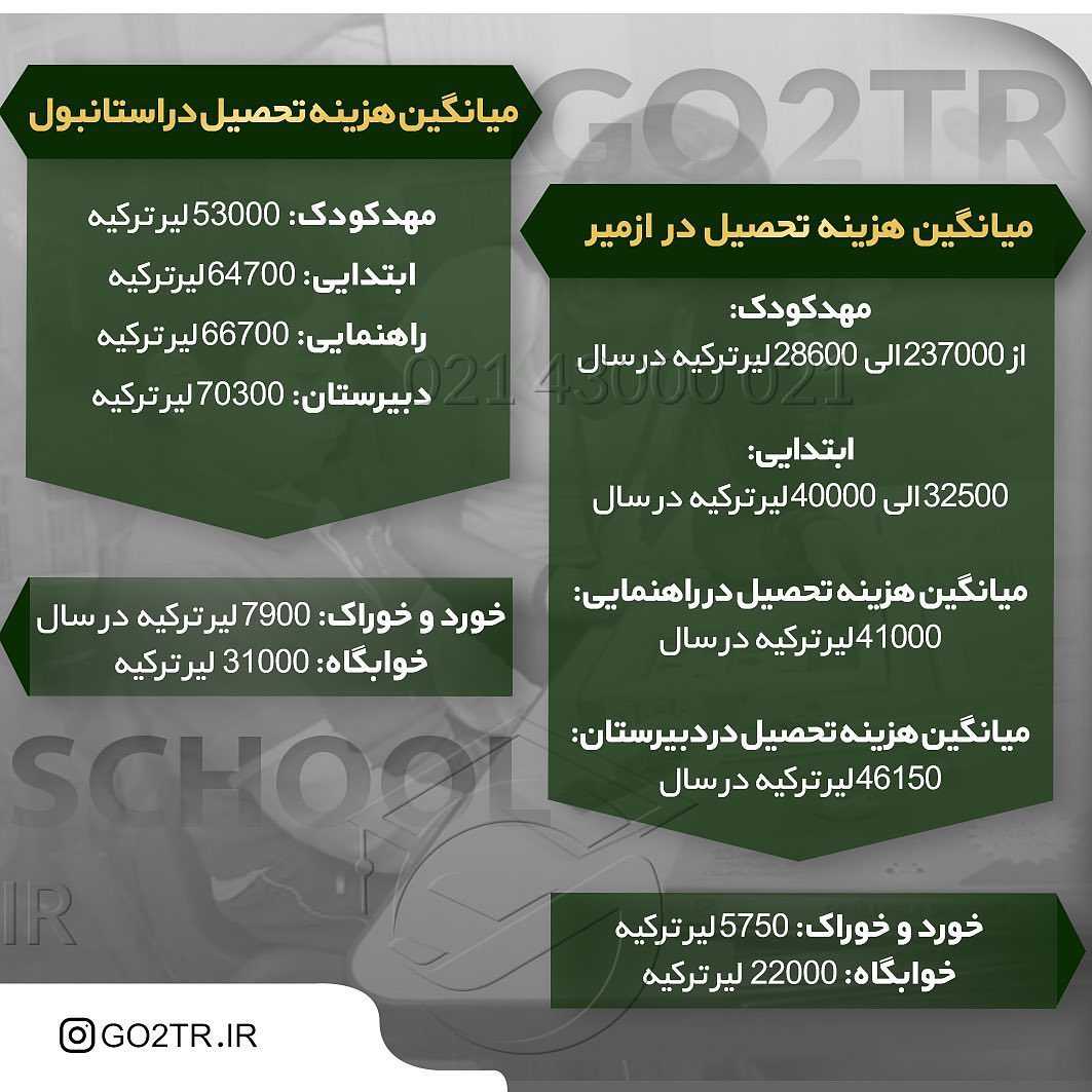 تحصیل در مدارس ترکیه 🇹🇷 . • اگر تمایل دارید تا فرزندتون تحصیلات خودش در خار