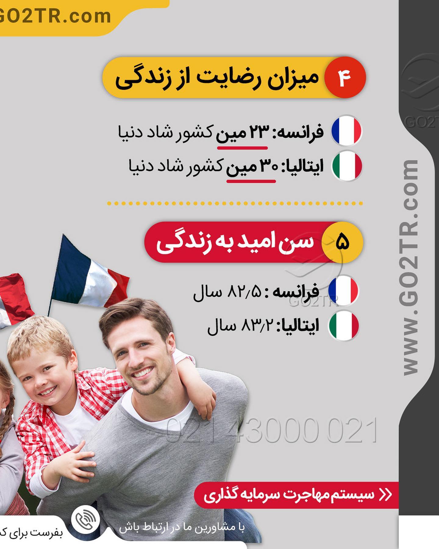فرانسه و ایتالیا دو مقصد محبوب و مناسب برای مهاجرت ایرانی ها هستن ‌... . • چرا 