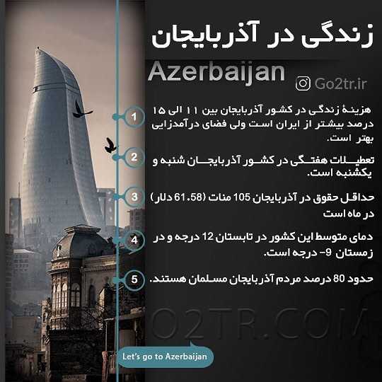 🇦🇿 چکیده اطلاعات در مورد کشور آذربایجان 🇦🇿 #آذربایجان #تحصیل #مهاجرت #پذی