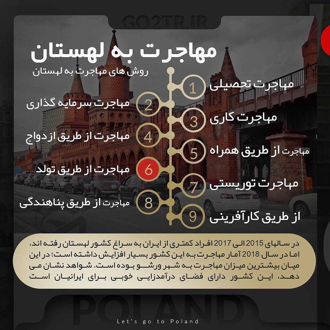 کشور لهستان 🇵🇱 . چکیده اطلاعات در مورد کشور محبوب و پرطرفدار لهستان رو در ای