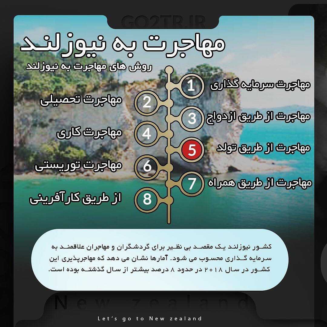 کشور نیوزلند 🇳🇿 . چکیده اطلاعات در مورد کشور محبوب و پرطرفدار نیوزلند رو در