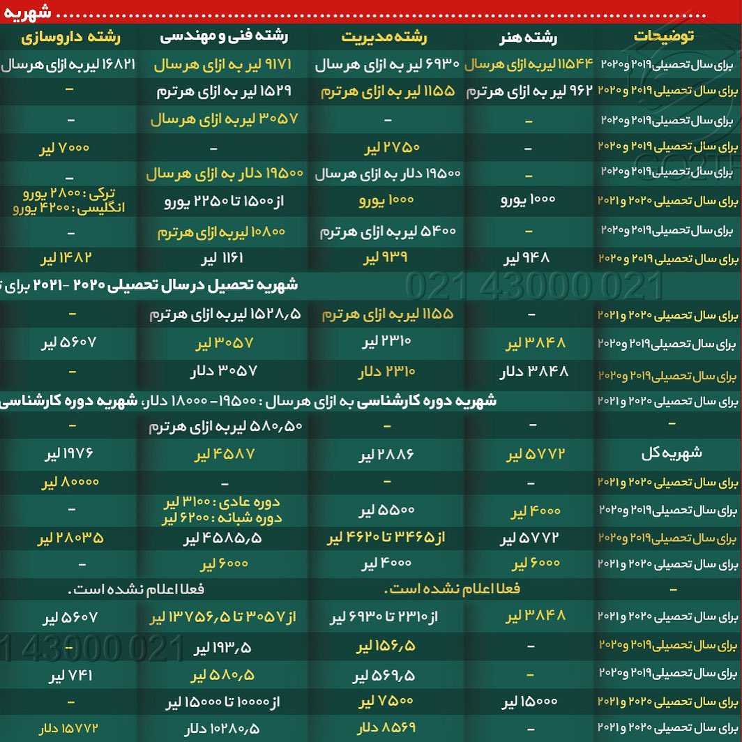 👆🏼شهریه‌ی صد دانشگاه پرطرفدار ترکیه 🇹🇷 👆🏼 . • چرا تحصیل در ترکیه ارزان