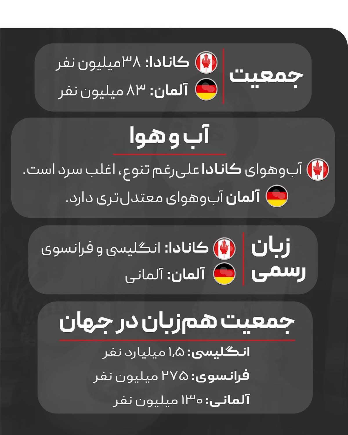 مقصد محبوب تو کدومه؟ کانادا یا آلمان؟ 🤩 . • ✅اگر موفق‌ به اخذ پذیرش و ویزا ا