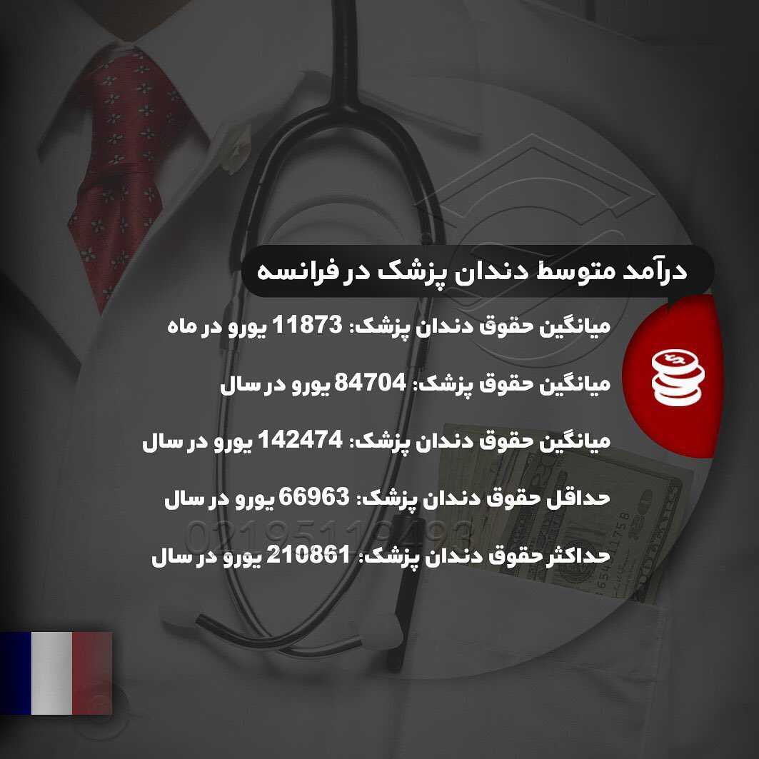 🇫🇷 هر اونچه که در مورد تحصیل رشته دندانپزشکی در کشور فرانسه باید بدانید...