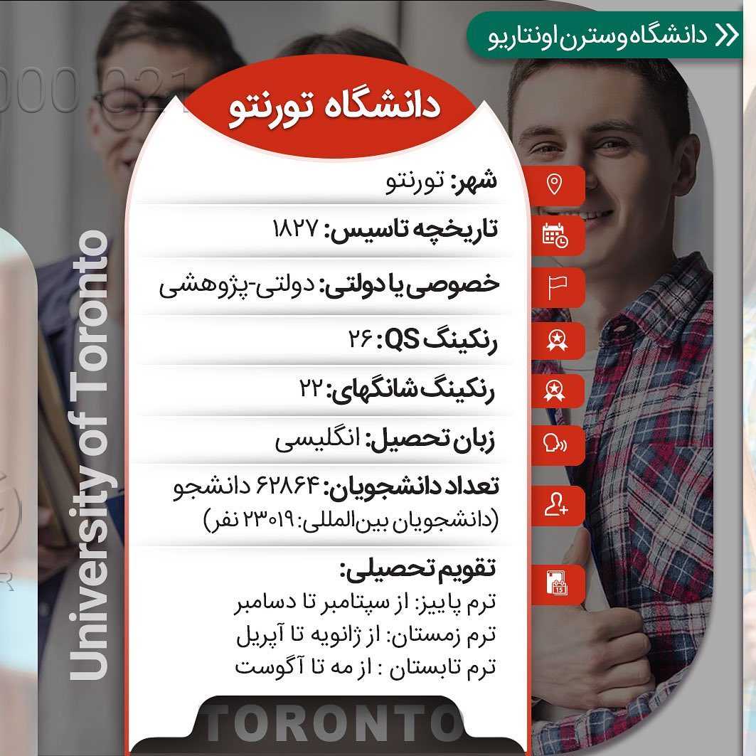 🇨🇦 اگر قصد اخذ پذیرش و فاند از کانادا رو برای سال ۲۰۲۲ رو داری؛ باید همین ال