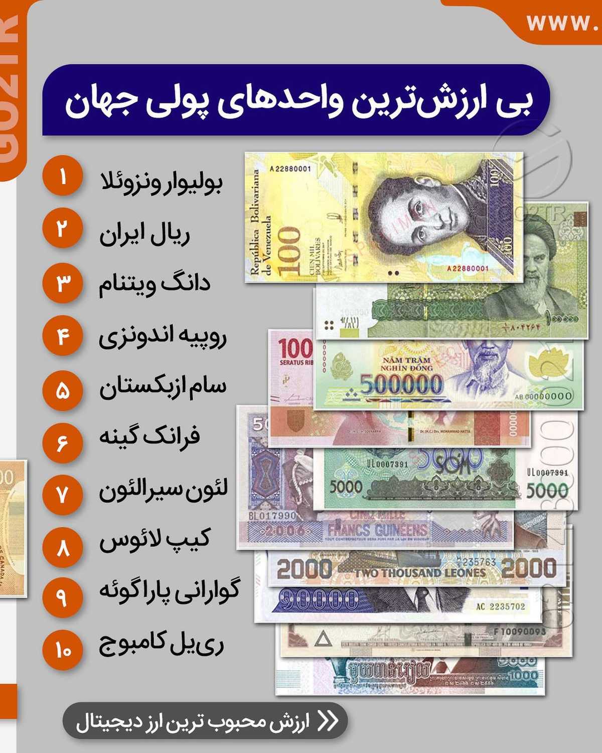 بی ارزش ترین واحد پول دنیا برا کجاست کجاست؟🤕😷 این پست رو سیو کن که اطلاعاتش