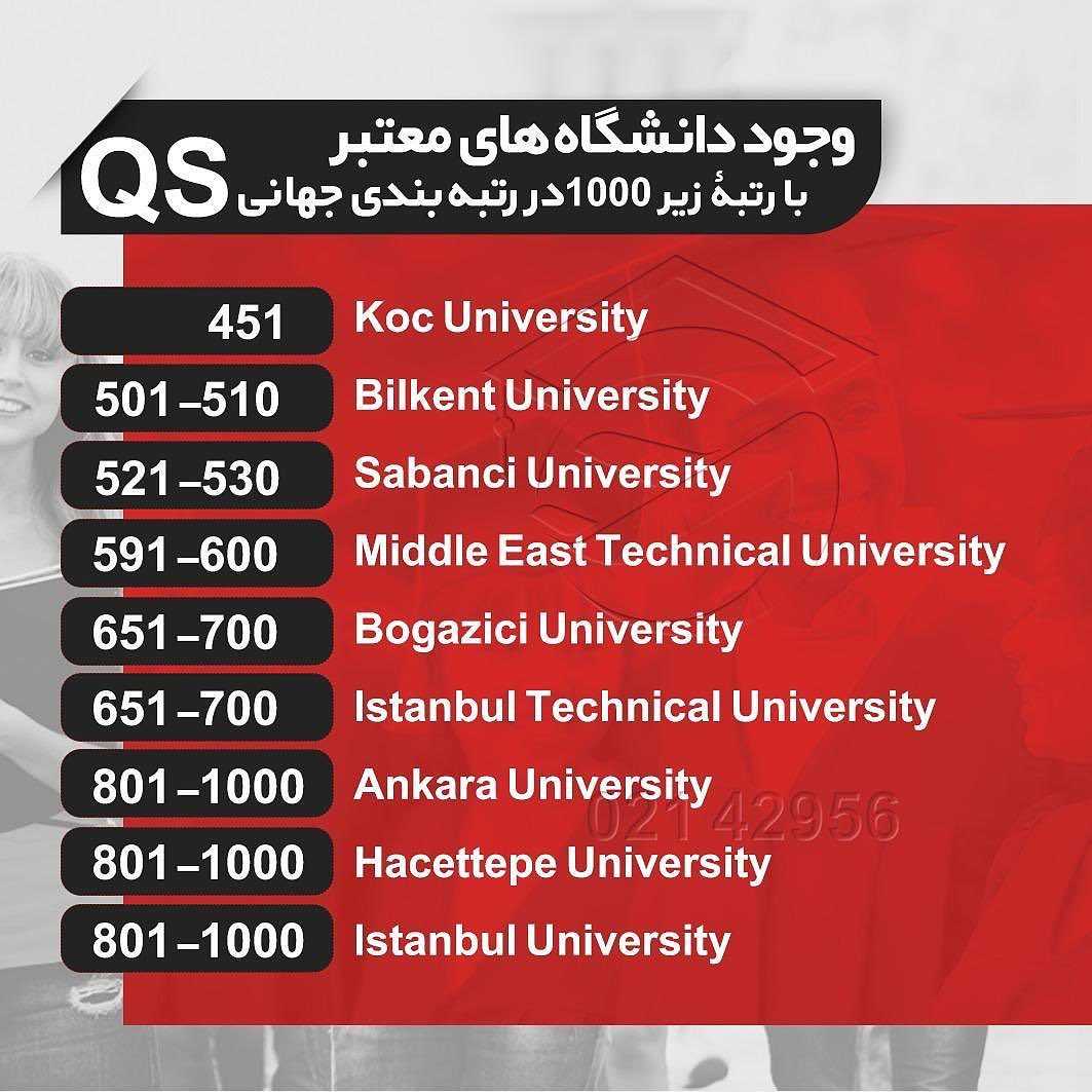 چرا اکثرا تحصیل در ترکیه رو انتخاب میکنن؟ . • ✔️تجربه نشون داده معمولا کسایی