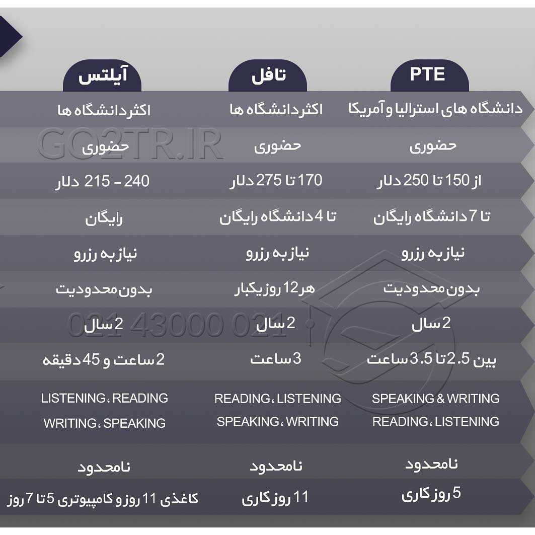 📝 با ادامهی بحران شیوع بیماری در دنیا برگزاری خیلی از آزمونها مثل #آیلتس