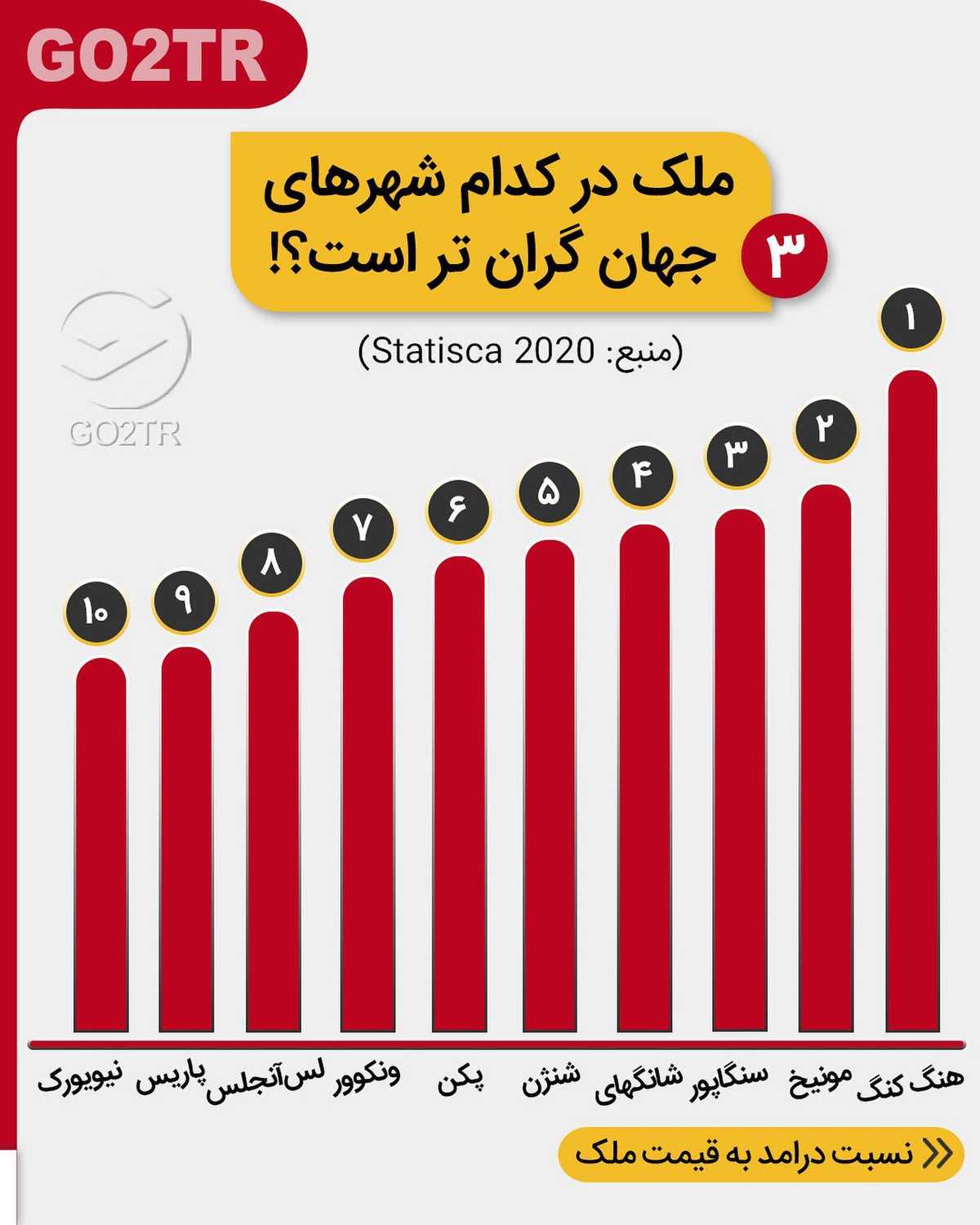 چی بهتر از بدست آوردن یه پاسپورت دوم خوب با خرید ملکی ارزونتر و بهتر از املاک