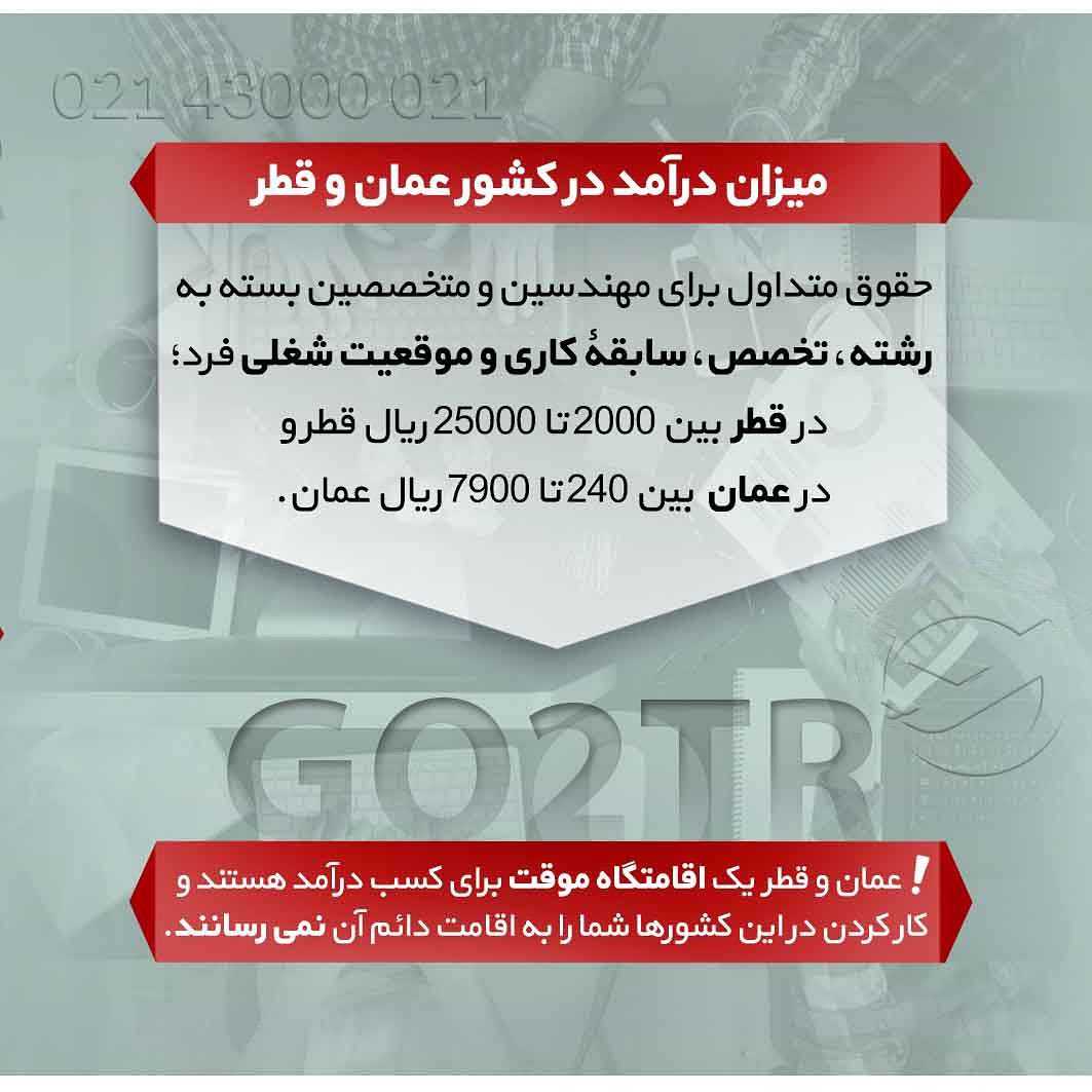 کار تو کدوم کشور درآمد بیشتری رو داره؟ . • کویت از کشورهای محبوب برای مهاجرت ک