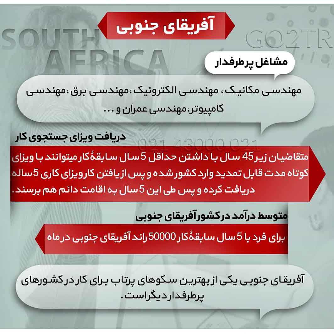 کار تو کدوم کشور درآمد بیشتری رو داره؟ . • کویت از کشورهای محبوب برای مهاجرت ک