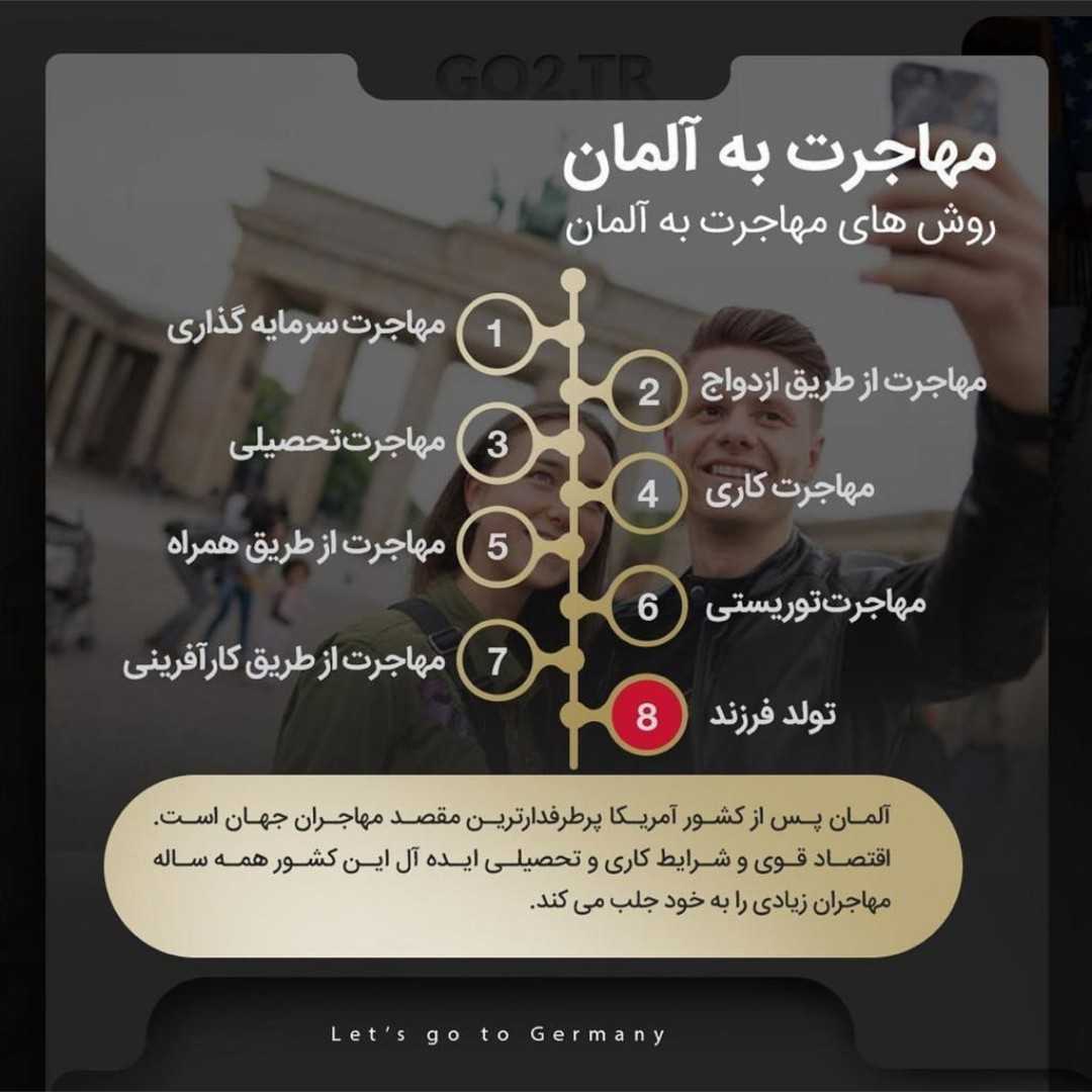 بهترین مقصد برای کار، تحصیل و زندگی ✌🏼 . • 🔸آلمان سومین مقصد اصلی دانشجویا
