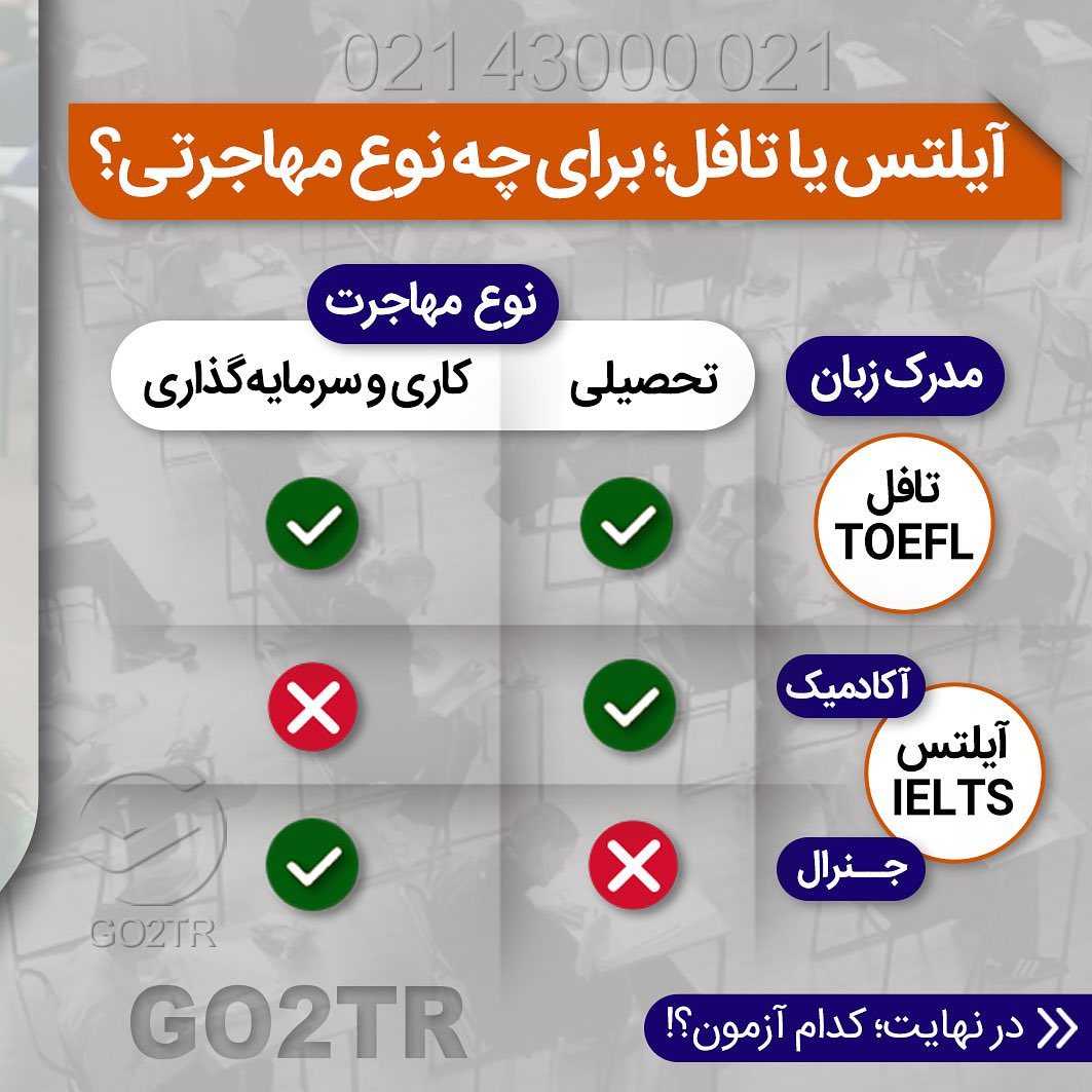 شما چطور؟ برای تافل داری آماده میشی یا آیلتس؟ ✏️ . • ✔️قصدت از مهاجرت چه کار