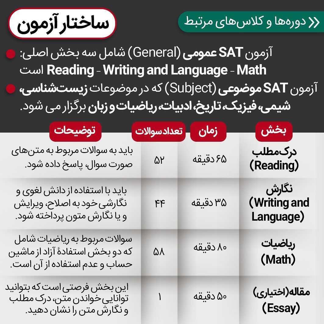 میدونی با نتیجه این ازمون برا چندتا کشور میشه اپلای کرد؟ 🥳 . • ✔️برای تحصیل