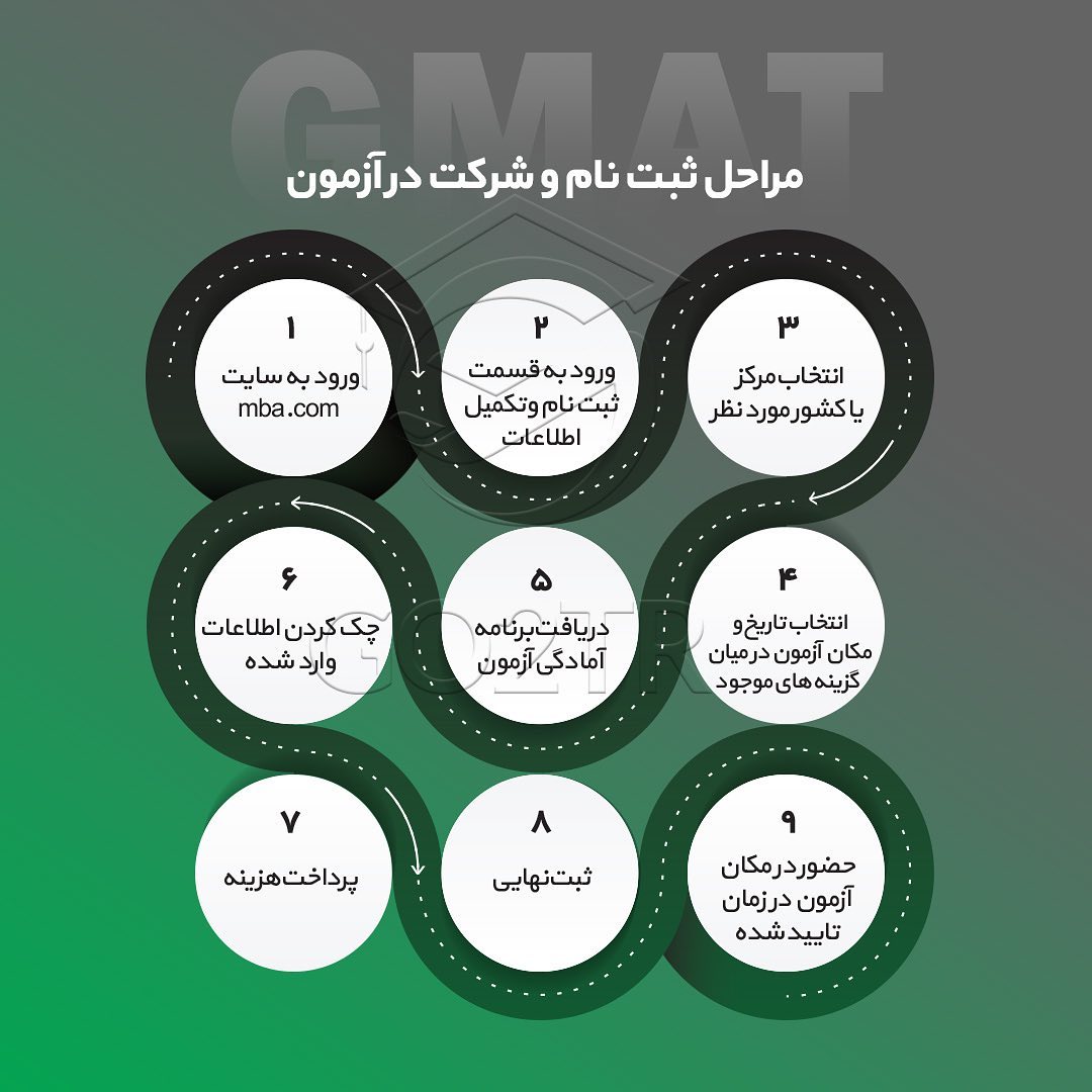 ‏📝 #GMAT . آزمون #جی_مت از مهم‌ترین آزمون‌های استاندارد در سطح جهانیه که به طو