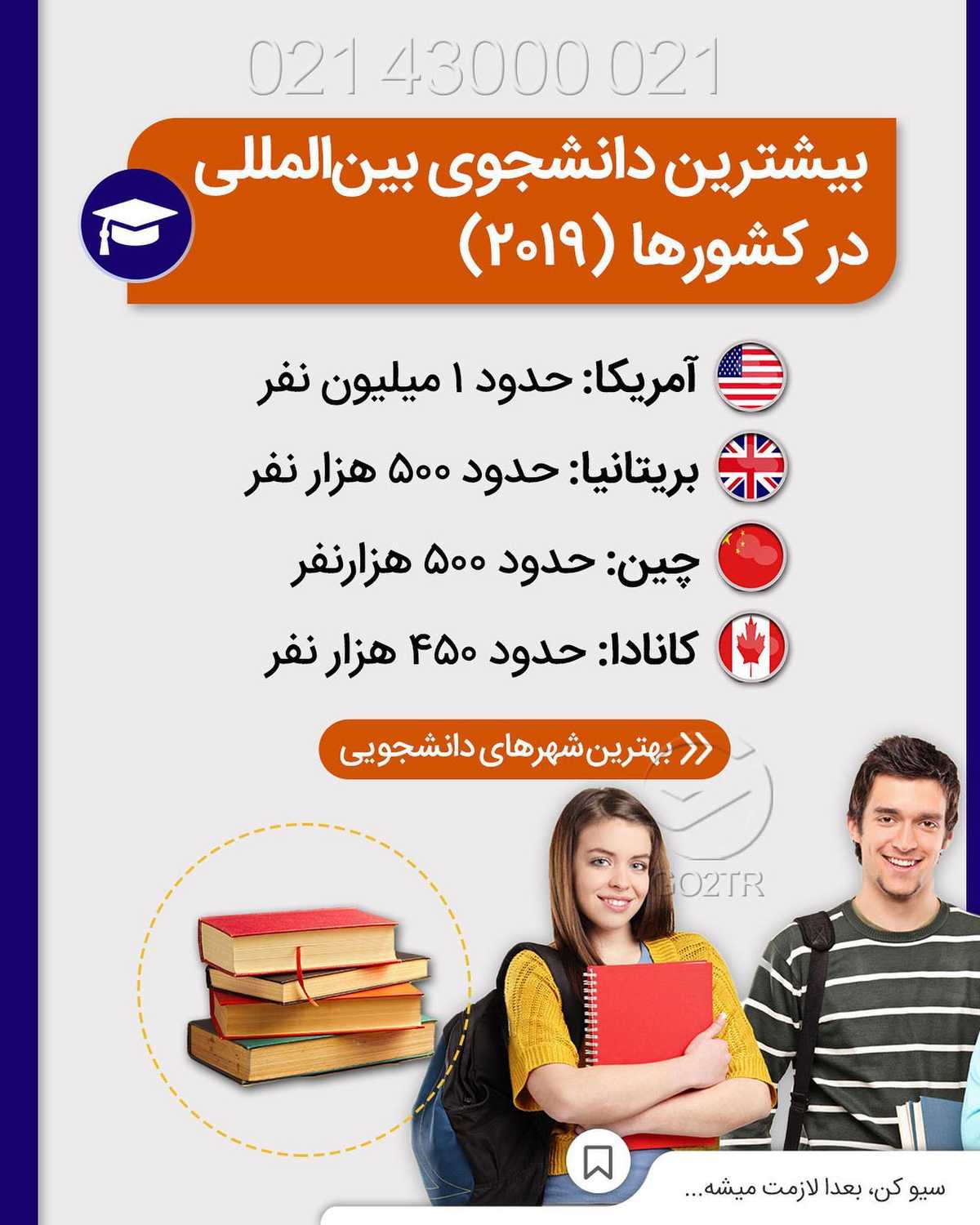 بهترین مقصد مهاجرت کجاست؟! 😱 . • ✔️یا بهتره بپرسم بهترین مقصد مهاجرت برای ش