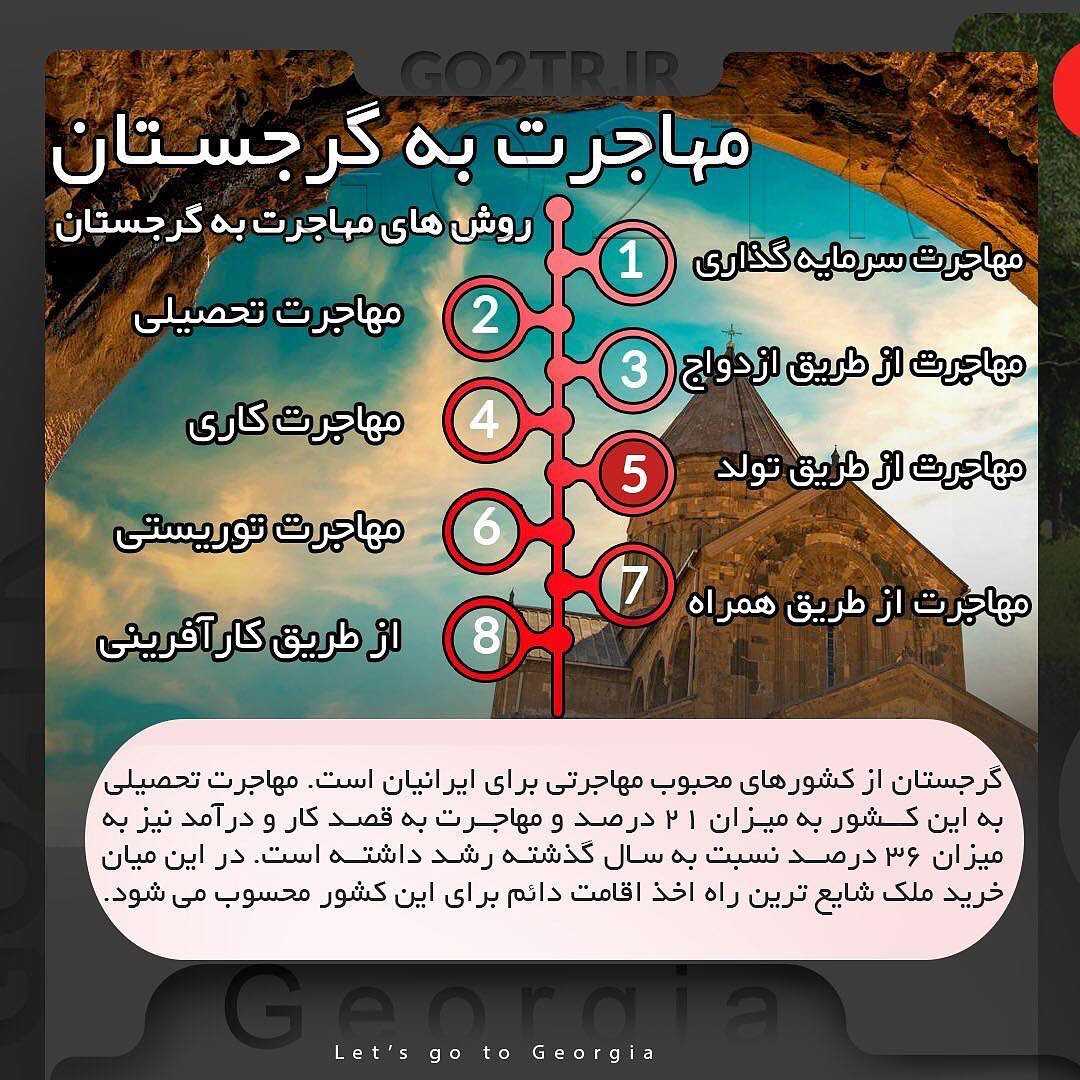 🏡 میدونستید با خرید ملکی به ارزش سیصد هزار دلار میتونید به اقامت پنج ساله گر