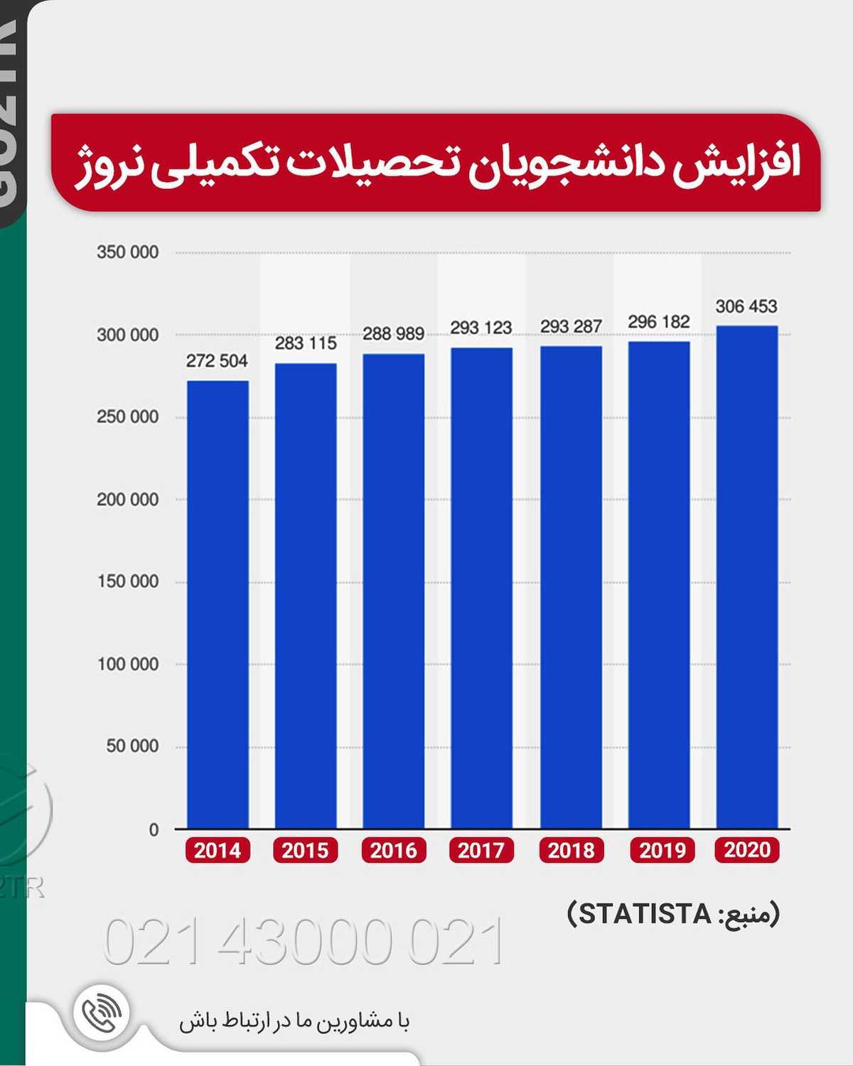 بریم تو شمال اروپا رایگان تحصیل کنیم؟ • ✔️اگر میخوای ارشد بخونی با فاند و بص