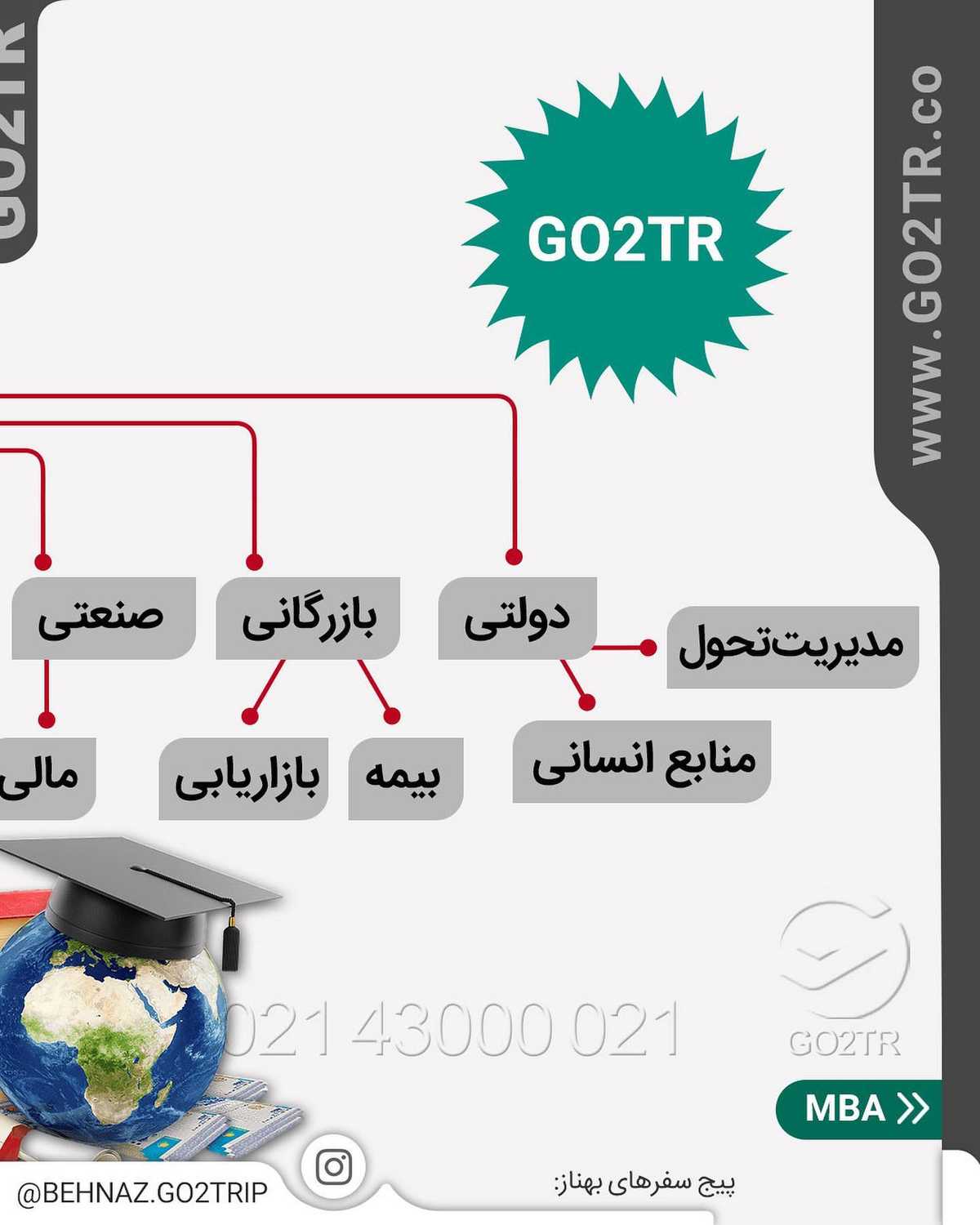 تو بهترین رشته رو برای مهاجرت داری🤩 . • ✔️حتی اگر هر رشته دیگه ای رو کارشناس