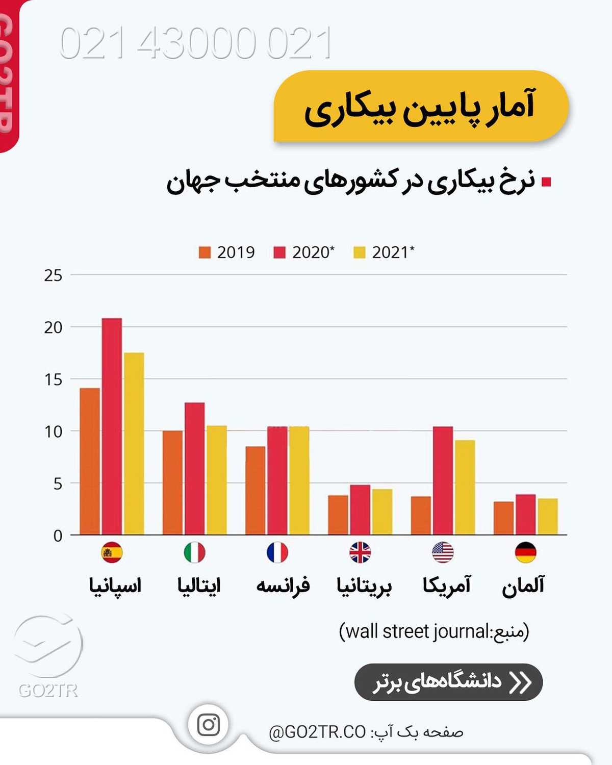 آلمان شدیدا نیروی کار میخواد 😱 تازه تحصیل هم برای دانشجوهای خارجی تو آلمان ر