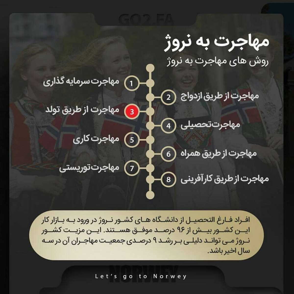مطمئنم اینجا یکی از انتخاب‌های شما برای مهاجرته🤩 . • ‏‎یه کشور مرفه برای ا