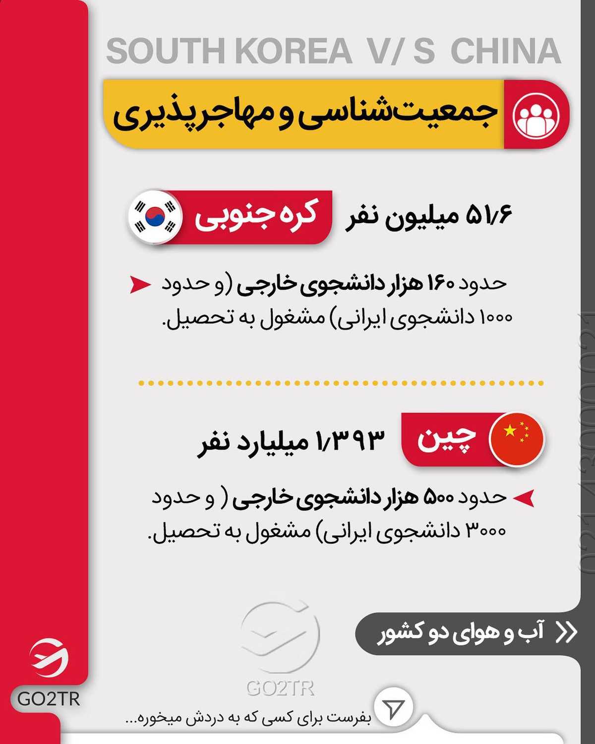 طرفدارهای کره جنوبی بیشترن یا چین؟ 🥳 . • ✔️تا قبل از ماجرای کرونا، چین هم طر