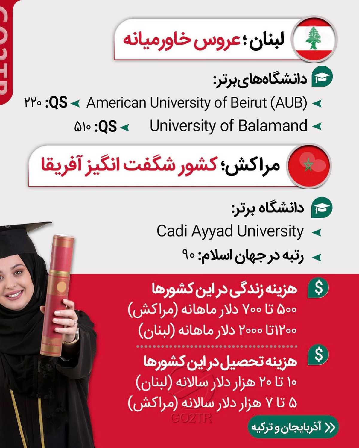 بهترین کشور برای مهاجرت کشوریه که مناسب با شرایط خودت باشه! همیشه تاپ ترین کش