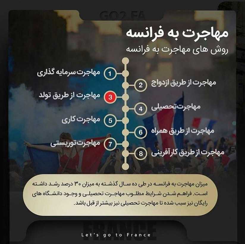 فرانسه مقصد محبوب تحصیل و سرمایه‌گذاری مهاجران زیادیه ‌... . • اما از جمله کش