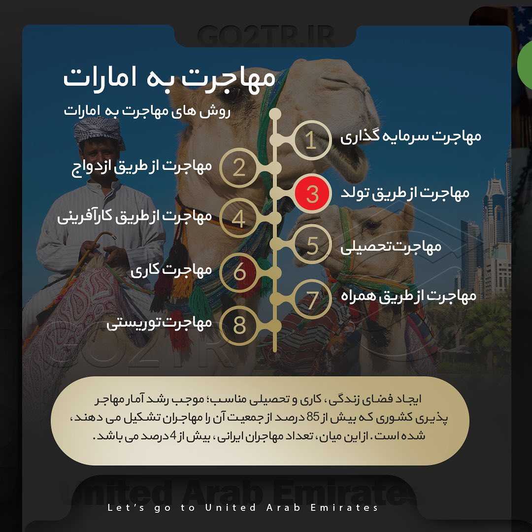 🇦🇪 چکیده اطلاعات در مورد کشور امارات ... . برای دریافت مشاوره با شمارههای