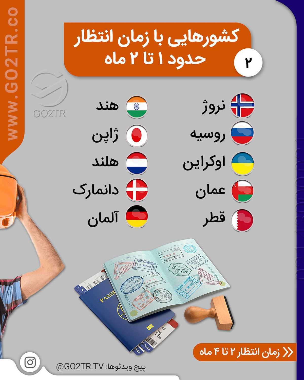 برای چه کشورهایی میشه تضمین ویزا داد؟ 🧐 . • 🔺حقیقت اینه که برای هیچ کشوری نم